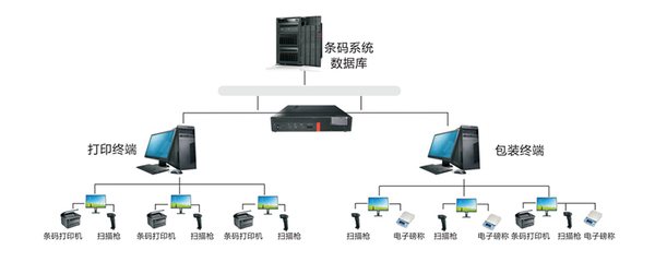 润思领航科技 电子产品工厂WMS开发的技术创新与应用
