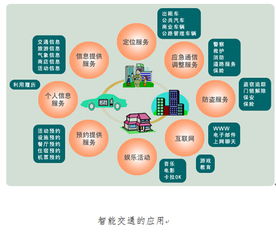 电子信息工程学院专业介绍
