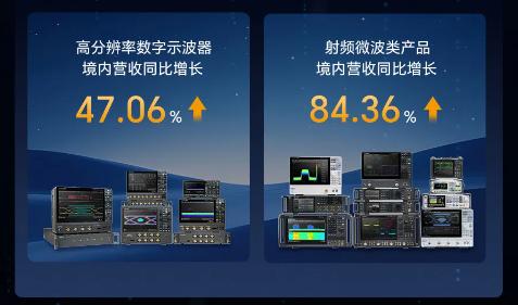 鼎阳科技2025交亮眼成绩单 营收增长21%，净利双增超26%彰显电子技术开发实力